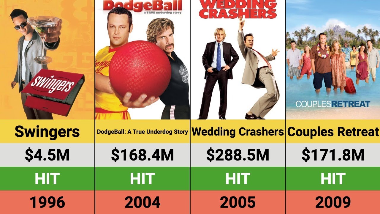 Vince Vaughn's Movies: Hits and Flops | Box Office Breakdown | Swingers | Wedding Crashers