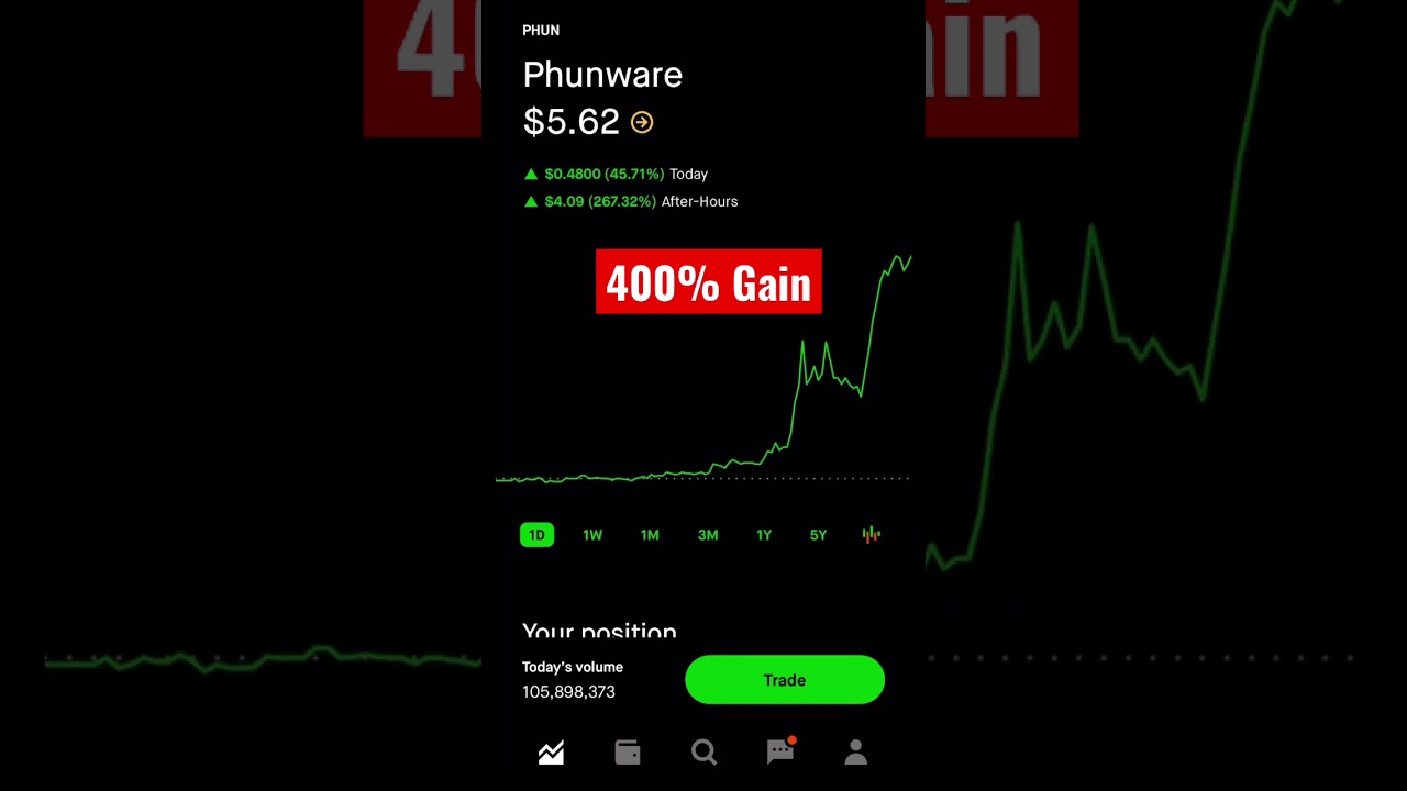 PHUN with almost 400% gain!!!!