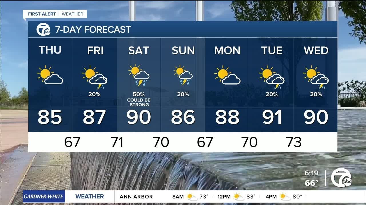 Metro Detroit Weather: Storm chances increase over the weekend