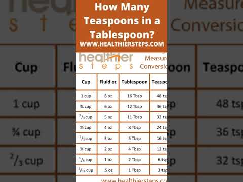 How Many Teaspoons in a Tablespoon? baking